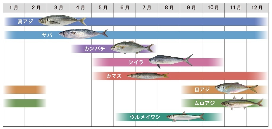 人は裏切っても、このすり身は裏切らない 「熊野すりみん」: 三重県外者が書く 三重ブログ